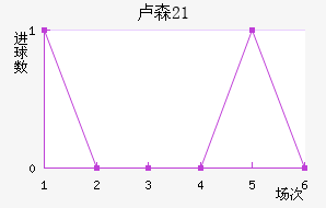 ¬ɭ(U21)