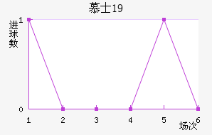 ĽʿU19
