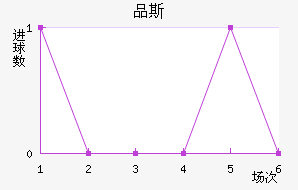 Ʒ˹