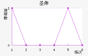 ʥٰ