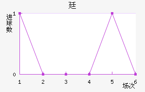 ͢