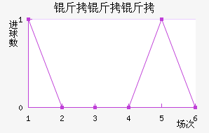 ��������������������