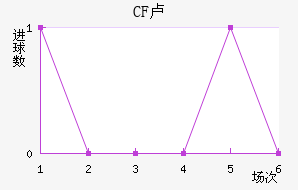CF¬