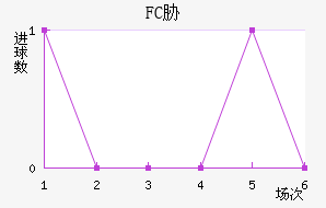 FCв