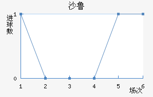 ɳ³