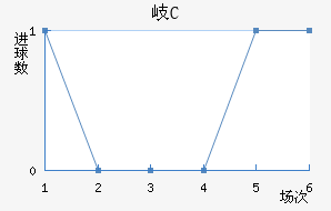 ᪸FC