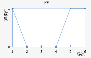 TPV