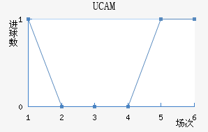UCAMǽ