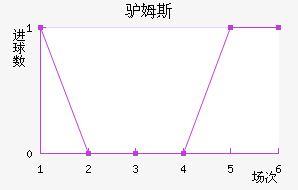 ¿ķ˹ʯͽ