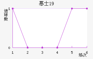ĽʿU19
