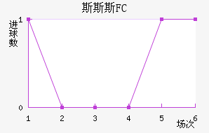 ˹˹˹FC