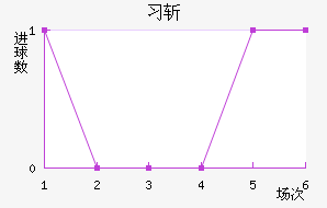 ϰնؽ