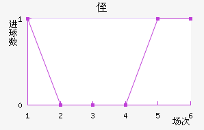 ֶ˹