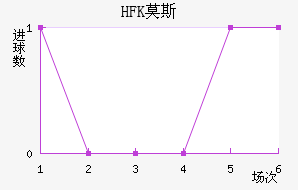 HFKĪ˹