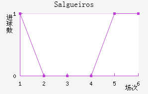 Salgueiros