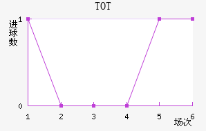 TOTֲ