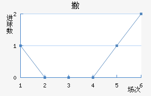 Ʋ