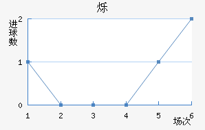 ˸