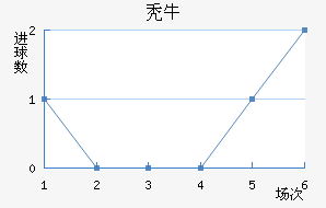 ţ