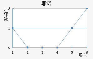 Үŵ