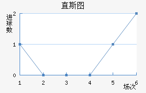 ֱ˹ͼ