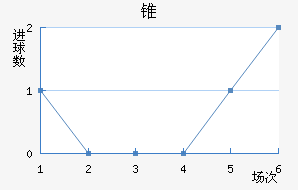 ׶FC