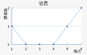 ڱ˹ͷ