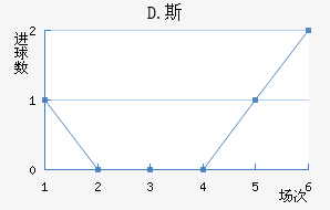 D.˹