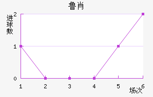 ³Ф