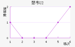 ɪΤU20