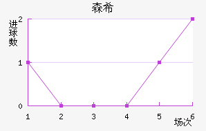 ɭϣ