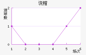 ˵ñ