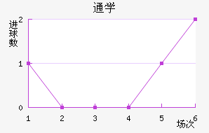 ͨôѧ