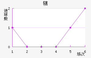 Ͻ