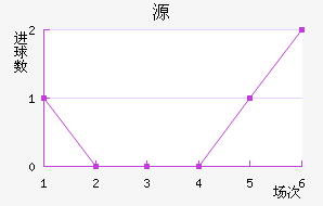 Դ