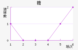 հ