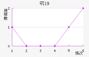 ߶U19