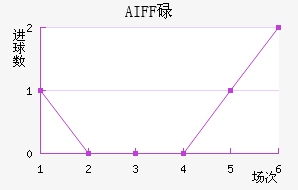 AIFFµ