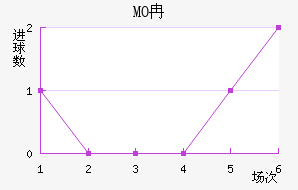 MOȽǽ