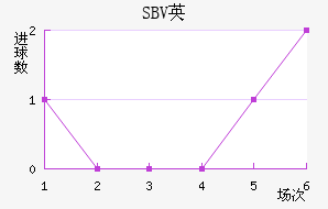 SBVӢ