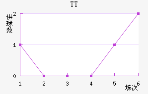 TTڽ