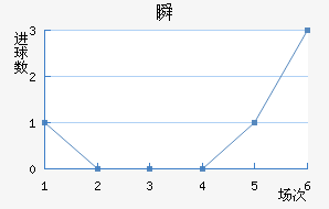 ˲SC