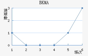 BKMA