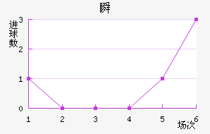 ˲SC
