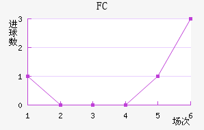 ׶FC