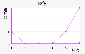 NKղ