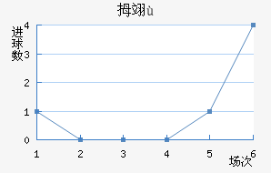 Ĵ񴨴