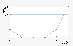 Τ