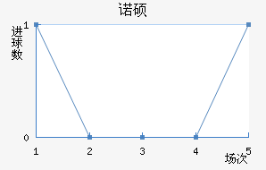 ŵ˶