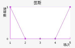 ܿ˹